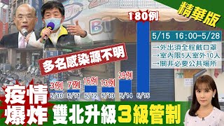 【張若妤報新聞】本土+180! 多人感染源不明 疫情爆炸 雙北升級三級警戒@中天新聞CtiNews 精華版