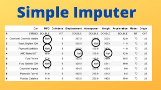 Machine Learning with Python video 6 : Handling missing term in dataset using SimpleImputer