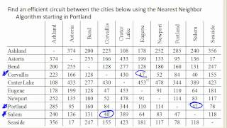 Nearest Neighbor from a table
