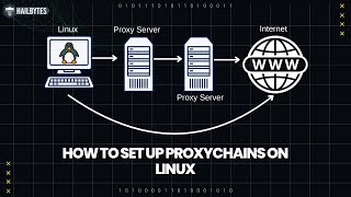Ultimate Proxychains Tutorial for Linux Users