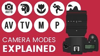 DSLR Camera Modes explained - Beginner Photography