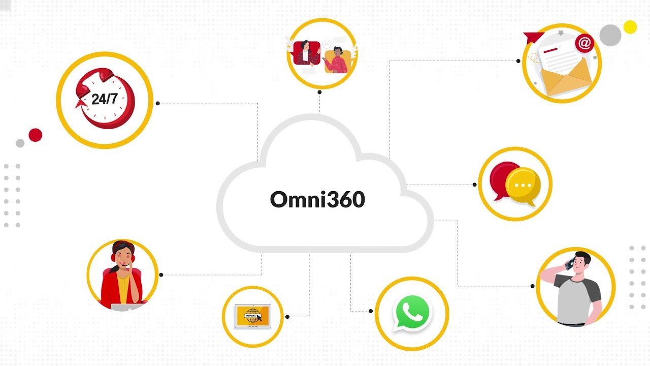 Seamless Engagement With Omni360 Youtube