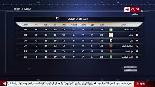 كورة كل يوم - ترتيب جدول الدوري المصري الممتاز