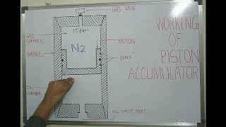 Working of Piston Accumulator in Hydraulic