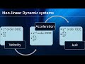 Realizing Chaos in Continuous Systems of Higher Orders || Chaos in Velocity, acceleration, jerk etc