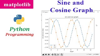 Sine and Cosine Graph | Matplotlib | Python Tutorials