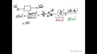 Filter Transfer Function