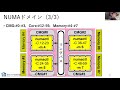 第161回 講習会「wisteria実践」＜その２＞【odysseyノード a64fxにおけるopenmp並列化、mpi openmpハイブリッド並列、性能分析（講義 演習）】