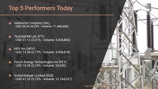 MarketWatchLists: Energy Equipment Update for Tuesday, February 04, 2025, 17:06 EST