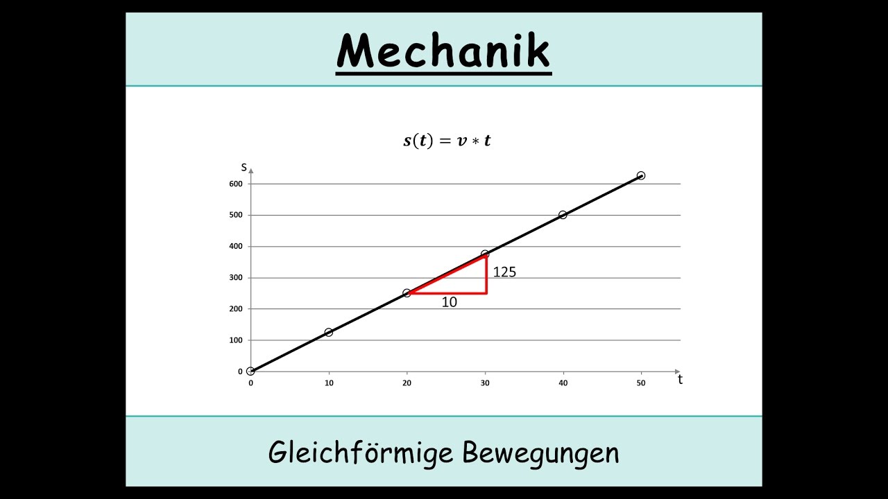 Gleichförmige Bewegungen (Mechanik | Kinematik | Physik) - YouTube