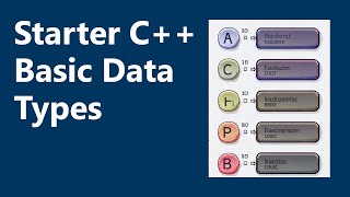 Basic Data Types | Starter C++ Programming, Ch. 2C