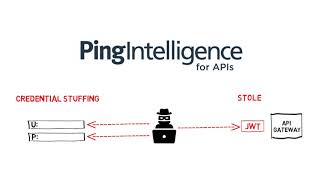 Protect against API Security Gaps