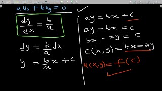 Partial Differential Equation Lesson 2 ( Solutions to First Order PDE I )