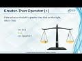 Comparison Operators in Python