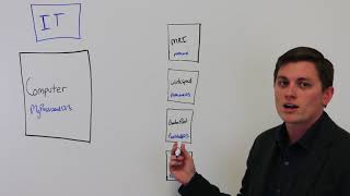 Whiteboard Wednesday - 01 - Single-Sign On (SSO) Explained