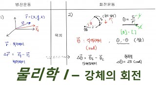 9-1. 물리학 강의 – 강체의 회전