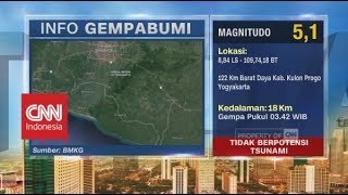 Gempa 5,1 SR Guncang Yogyakarta