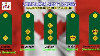 Armée Canadienne : Tous les Grades Militaires Dévoilés ! #Canadaarmée