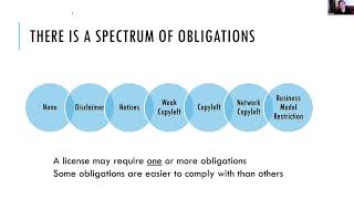 Open Source Licensing: Types, Strategies and Compliance - Jeff Luszcz