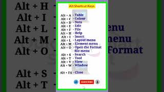 All Alt Shortcut keys | Computer Shortcut keys ⌨