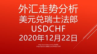 外汇交易技术分析-美元兑瑞士法郎 USDCHF - 2020年12月22日