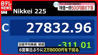 【日経平均株価】一時500円超下落…アメリカの銀行破たん受け