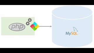 PHP & MySQL Full Course - 8 Adding comments in PHP