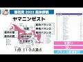 【菊花賞2022】ガイアフォース怪物の予感と同時に弾丸級の大波乱があってもおかしくないと思っています。【馬体評価】