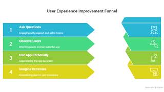 Empathy for Developers | Design Thinking Step 1 Explained with Real UI Examples