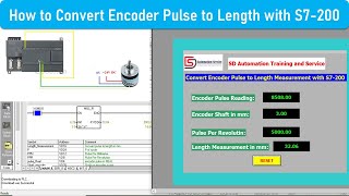 How to Convert Encoder Pulse to Length with S7-200 and WinCC Flexible | Siemens PLC | S7-200