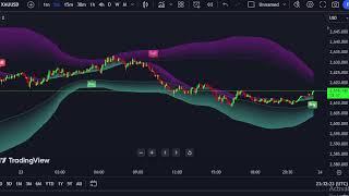 XAUUSD  M5  Chart - Oder entry signal - Gold Live  23/12/24