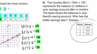 Graphing with Function Notation and an Application Problem Video