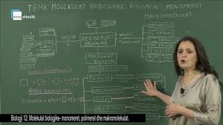 Biologji 12 - Molekulat biologjike: monomeret, polimeret dhe makromolekulat