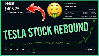 Tesla Stock SURGES (BUY NOW?) - Robinhood Investing | Tesla Stock Analysis (TSLA)