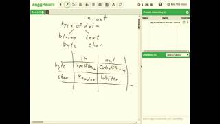 Java - Introduction to java.io and File class