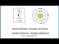 atomic structure bohr model for carbon c