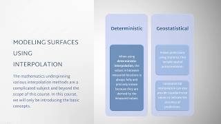 Modeling Surfaces Using Interpolation: Part 3