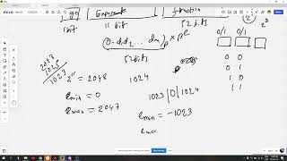 2 Floating Point Arithmetic 2