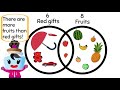 understanding venn diagrams 1st grade math 1.md.4