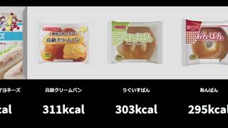 [山崎製パン]低カロリー菓子パンランキング