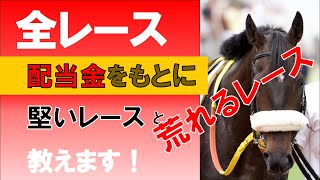 2021年2月6日　コース・オッズから考える平場全予想