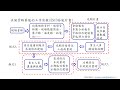 泵浦實務系列課程02 水側管路節能的工作流程