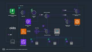 Improve studio operational efficiency with AI