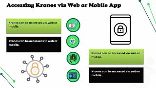 How Do I Get My Pay Stubs From Kronos Kronos Pay Stub Training Kronos Tutorial For Pay Stubs