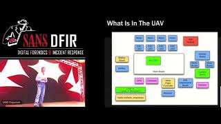 David Kovar  - Forensic Analysis Of Small Unmanned Aircraft System (sUAS-Drone) (SANS DFIR Summit)