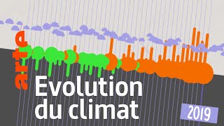 Le réchauffement climatique n'existe pas : Vrai ou Faux ? | Data Science vs Fake | ARTE