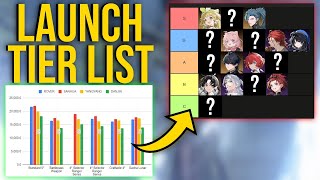 WUTHERING WAVES LAUNCH TIER LIST: Best Characters for WUWA