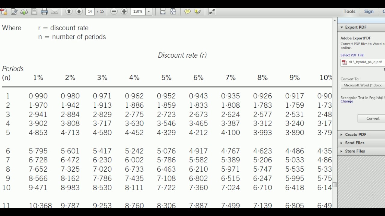 Present Value Future Annuity Table Cabinets Matttroy