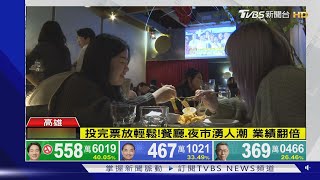 選舉結束放輕鬆! 高雄餐廳.夜市湧人潮 業績翻倍｜TVBS新聞 @TVBSNEWS01