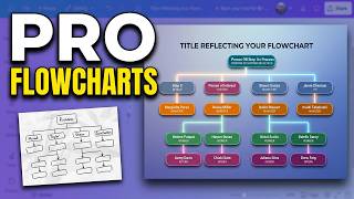 How I Make Process Flowcharts Like A Pro Utilizing Canva!